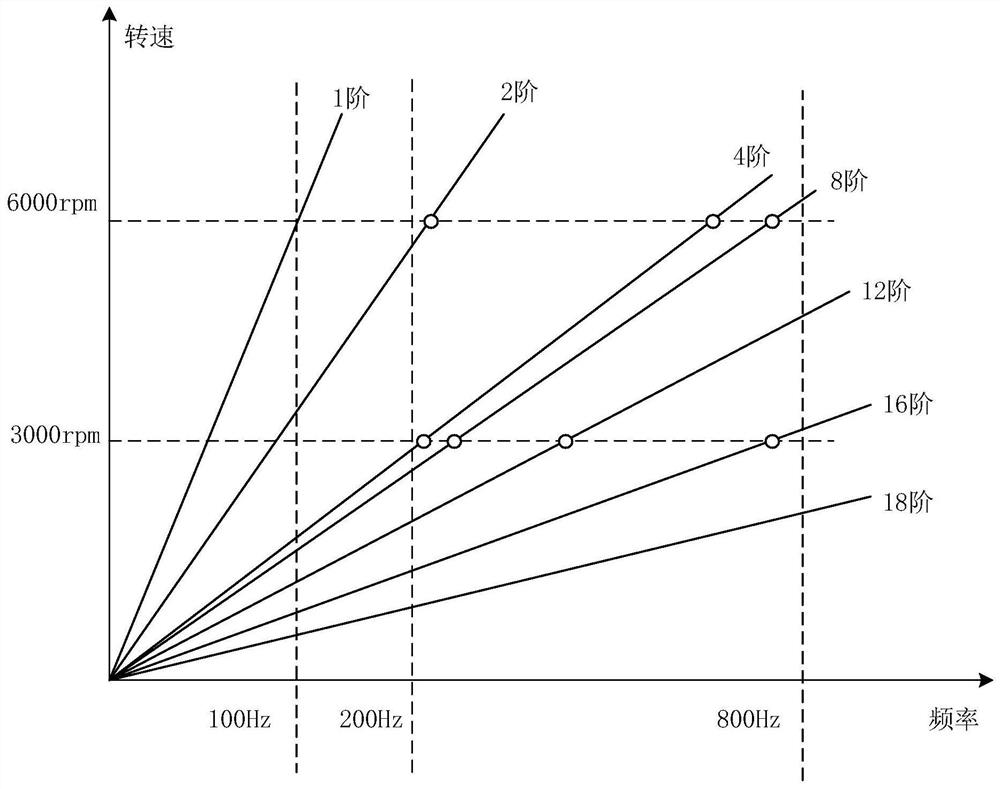 Sound wave simulation method for driving motor