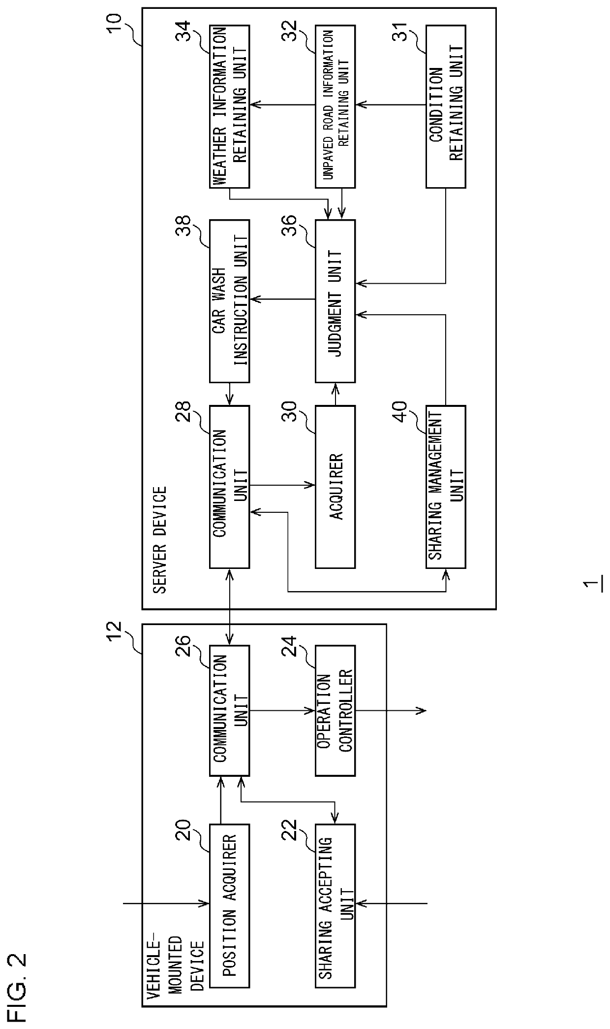 Car wash judgment system and car wash judgment method