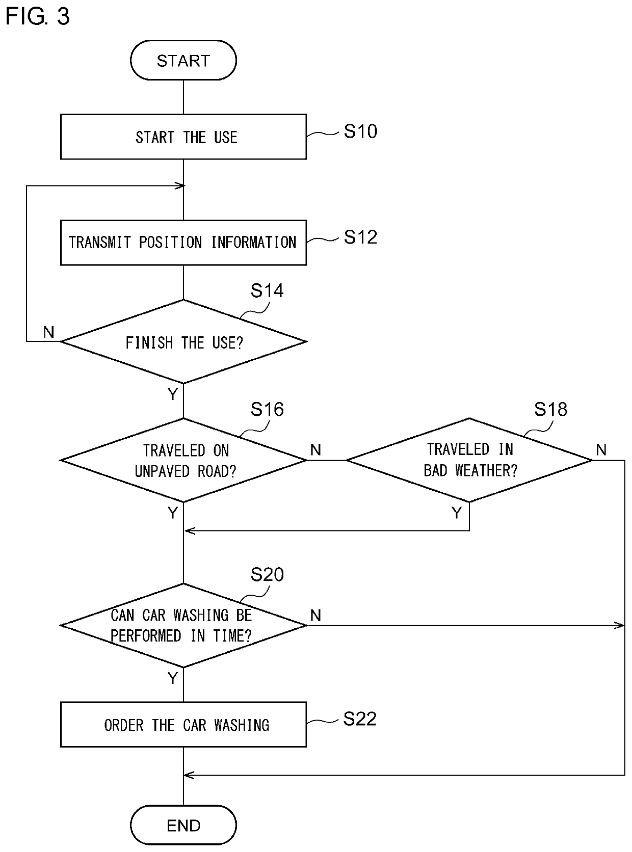 Car wash judgment system and car wash judgment method