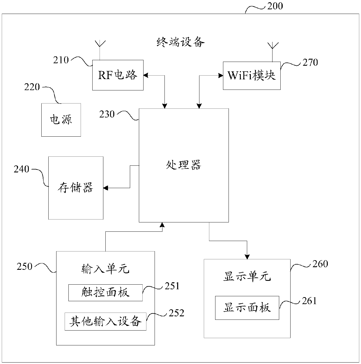 Suspension button display method and terminal equipment