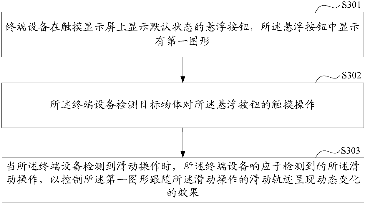 Suspension button display method and terminal equipment