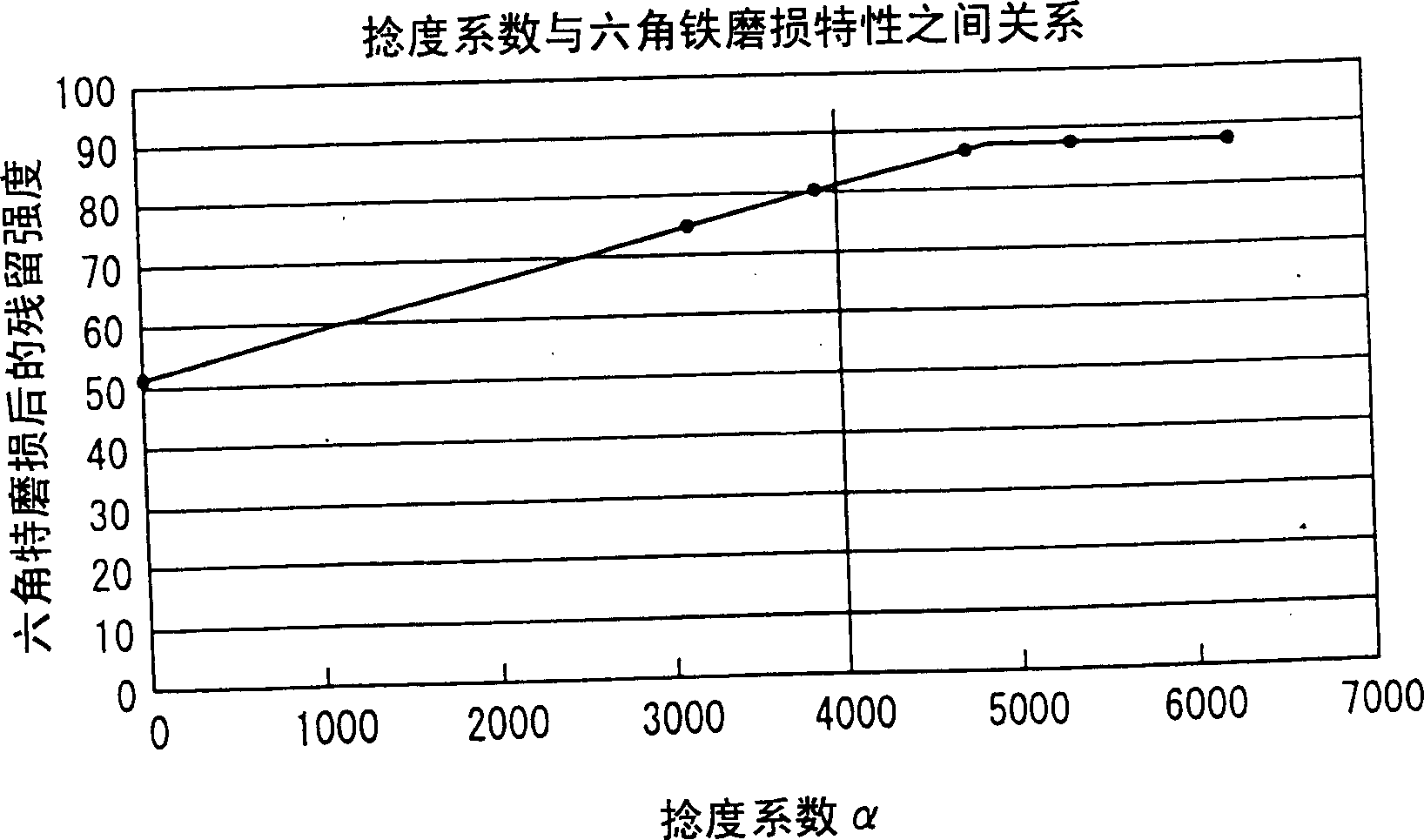 Belt for safety belt and mfg. method thereof