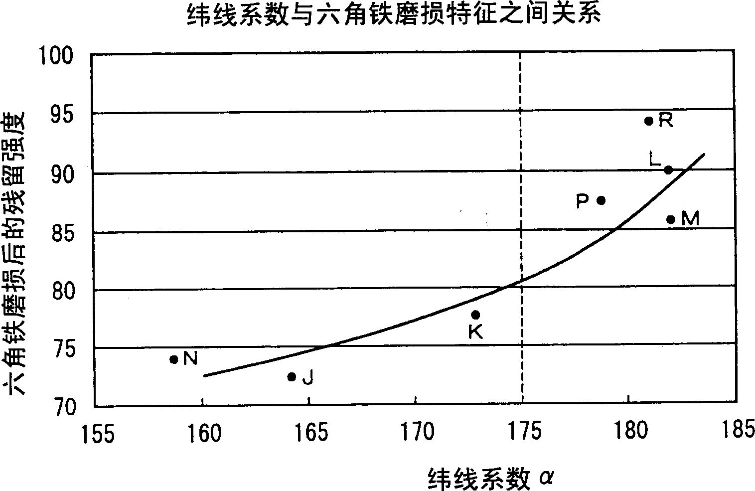 Belt for safety belt and mfg. method thereof