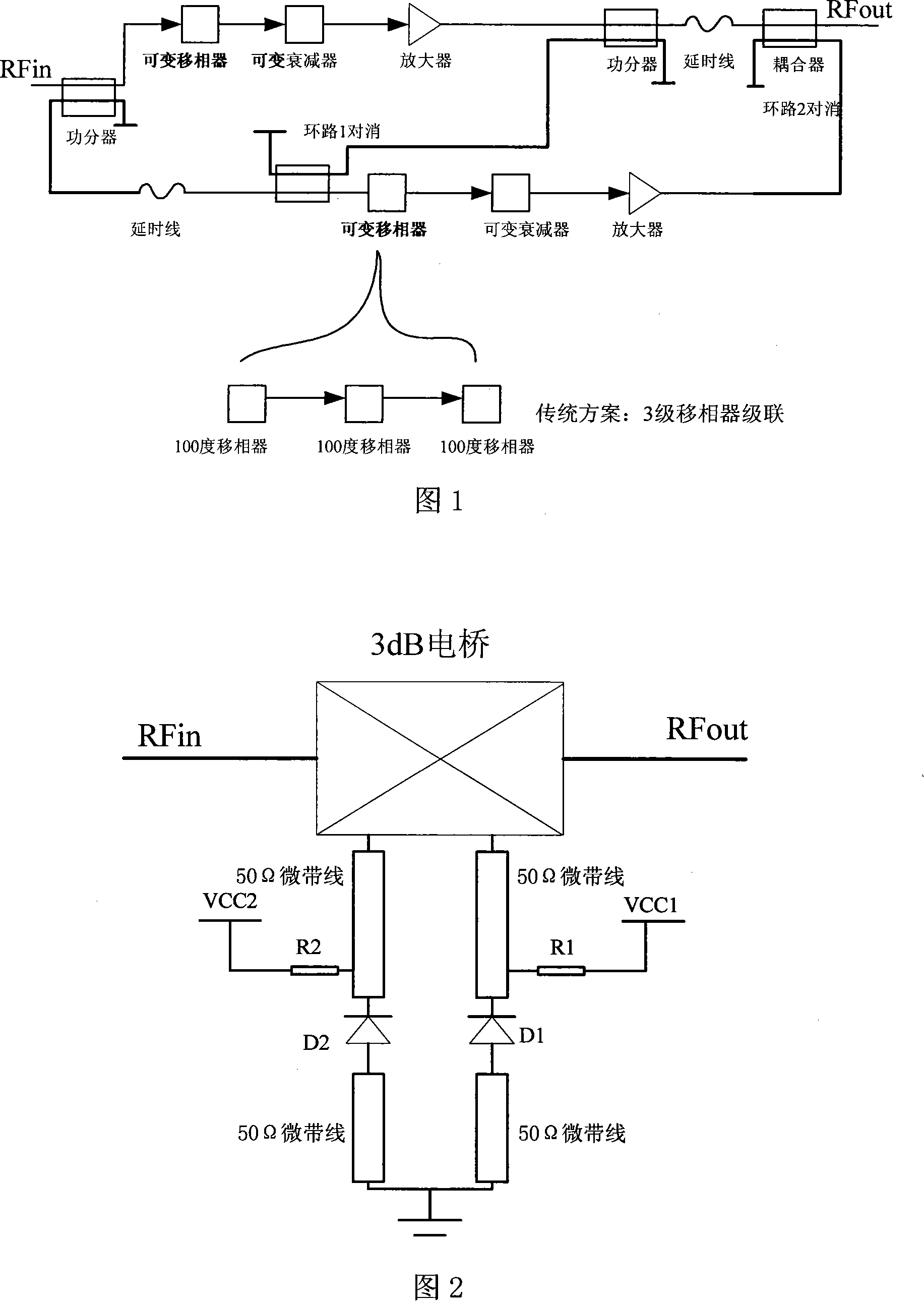 Variable radio frequency signal phase-shifting circuit and its phase-shifting method