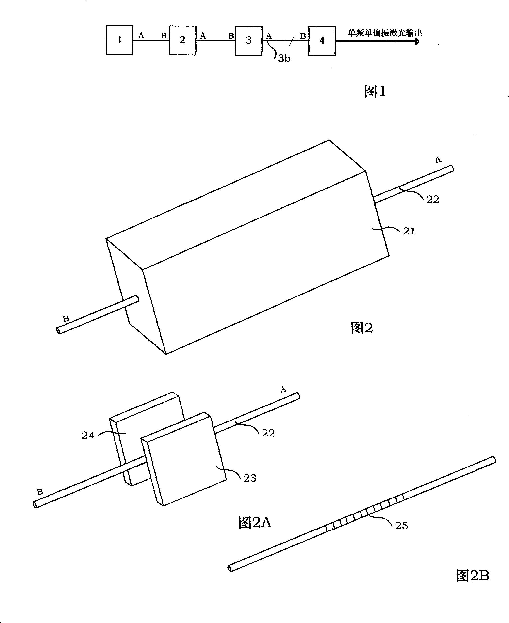 Single-frequency single-polarization liner cavity ytterbium-doping optical fiver laser