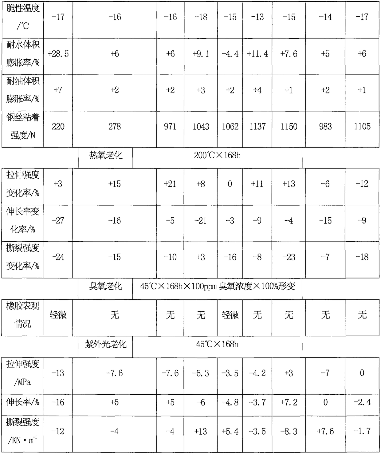 Rubber coated anchor chain, and preparation method thereof