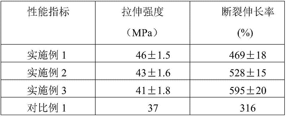 Enhanced poly(butylene terephthalate-co-butylene adipate) degraded material