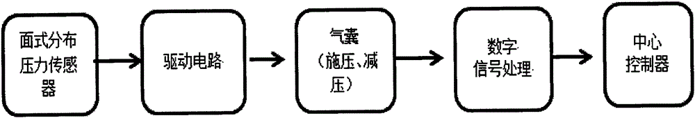 Cloud expert system for TCM diagnosis