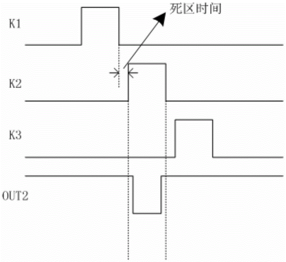 The led display system and its line scan circuit which can eliminate the residual image of the led display screen