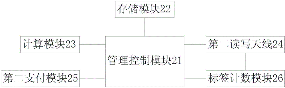 Consumer fitting data feedback system for intelligent stores based on Internet of things technology