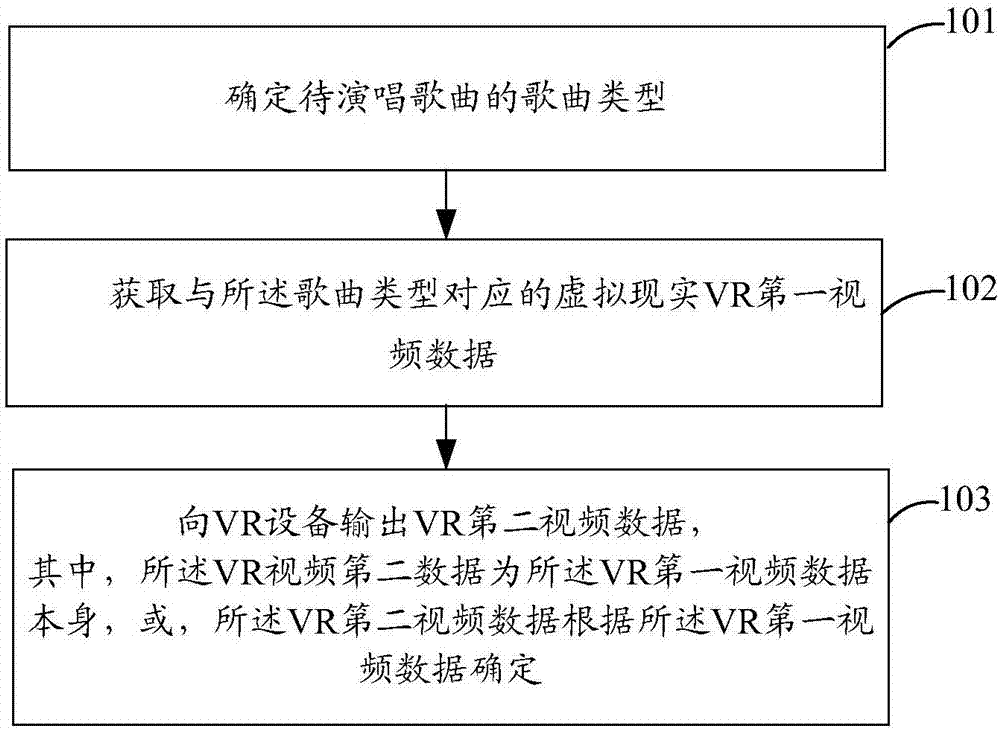 Information processing method, apparatus and system, and storage medium