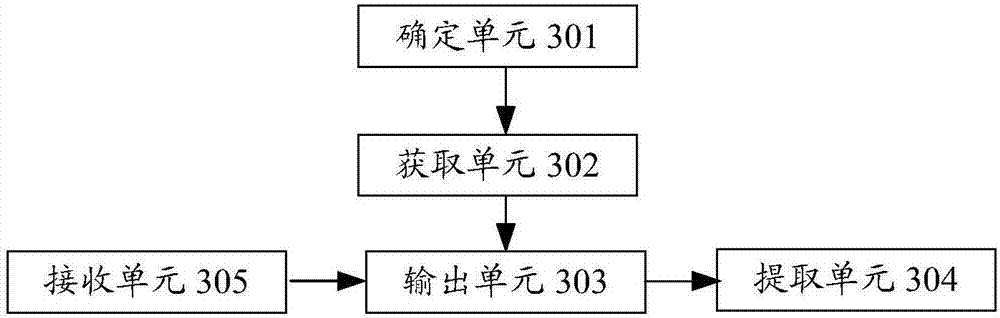 Information processing method, apparatus and system, and storage medium