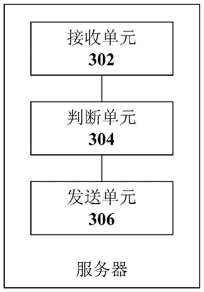 Server, client, authentication system and method for user authentication and data access