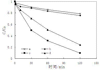 Method for treating organic pollutants in water by catalyzing persulfate through heterogeneous copper oxide