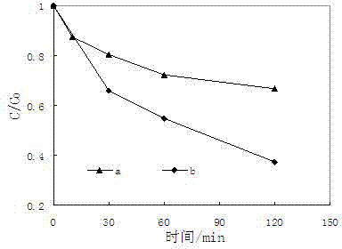 Method for treating organic pollutants in water by catalyzing persulfate through heterogeneous copper oxide