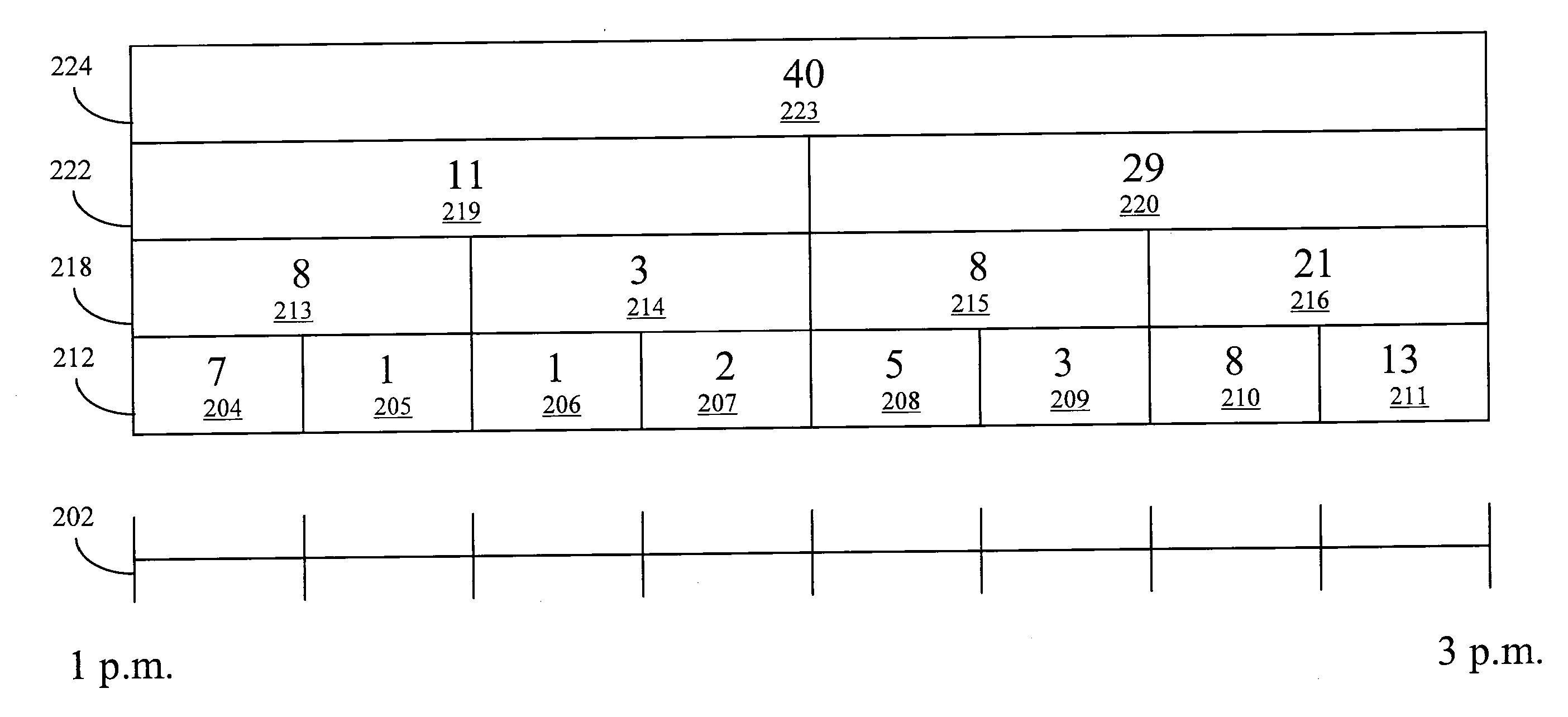 Efficient storage of data allowing for multiple level granularity retrieval