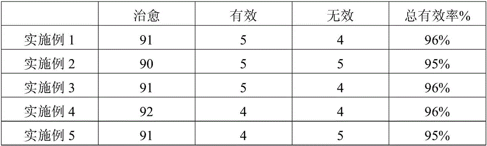 Moisture preserving, whitening and freckle and pox removing anti-bacterial dressing and preparing method thereof