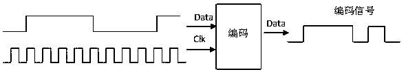 A high-speed synchronous serial communication data transmission method with one master and multiple slaves