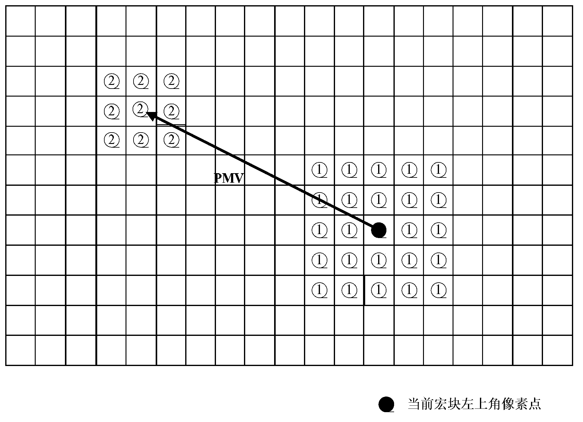 Video quality assessment method based on pixel domain distortion factor estimation