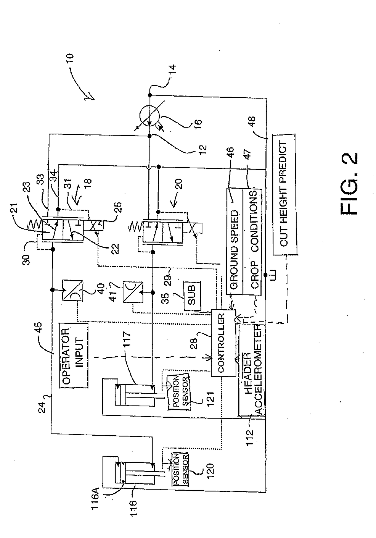 Crop Machine with an Electronically Controlled Hydraulic Cylinder Flotation System