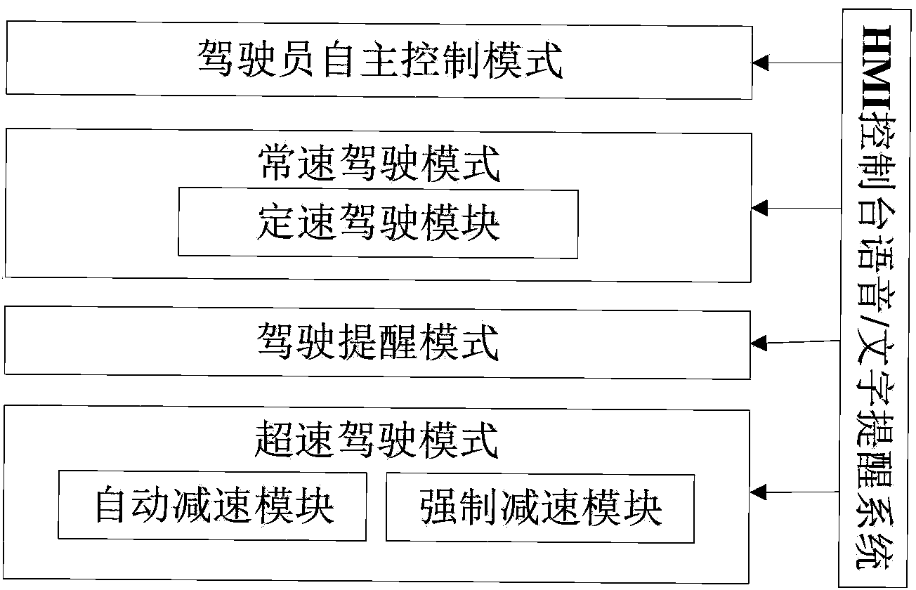 Intelligent vehicle speed control and management system and implementing method thereof