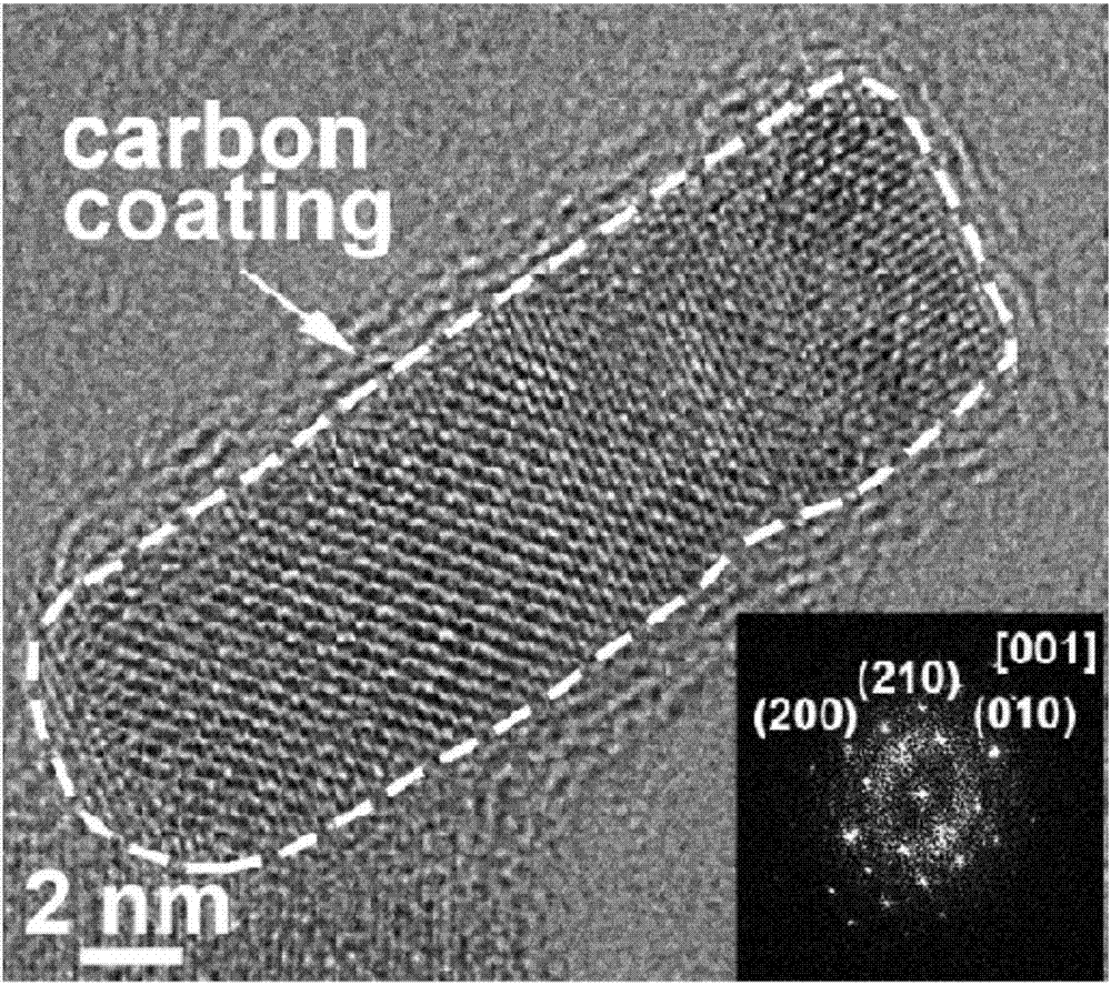 Lithium manganese silicate/carbon composite material doped with alkaline-earth metal ions and preparing method thereof