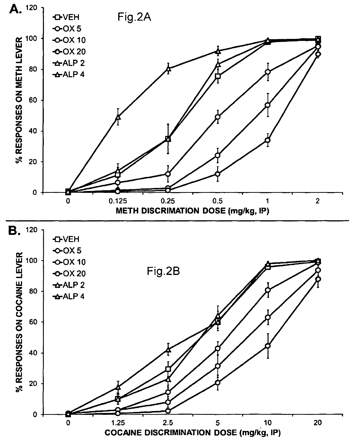 Devices and methods of treating methamphetamine addiction and medical and behavioral consequences of methamphetamine use and of HIV infection