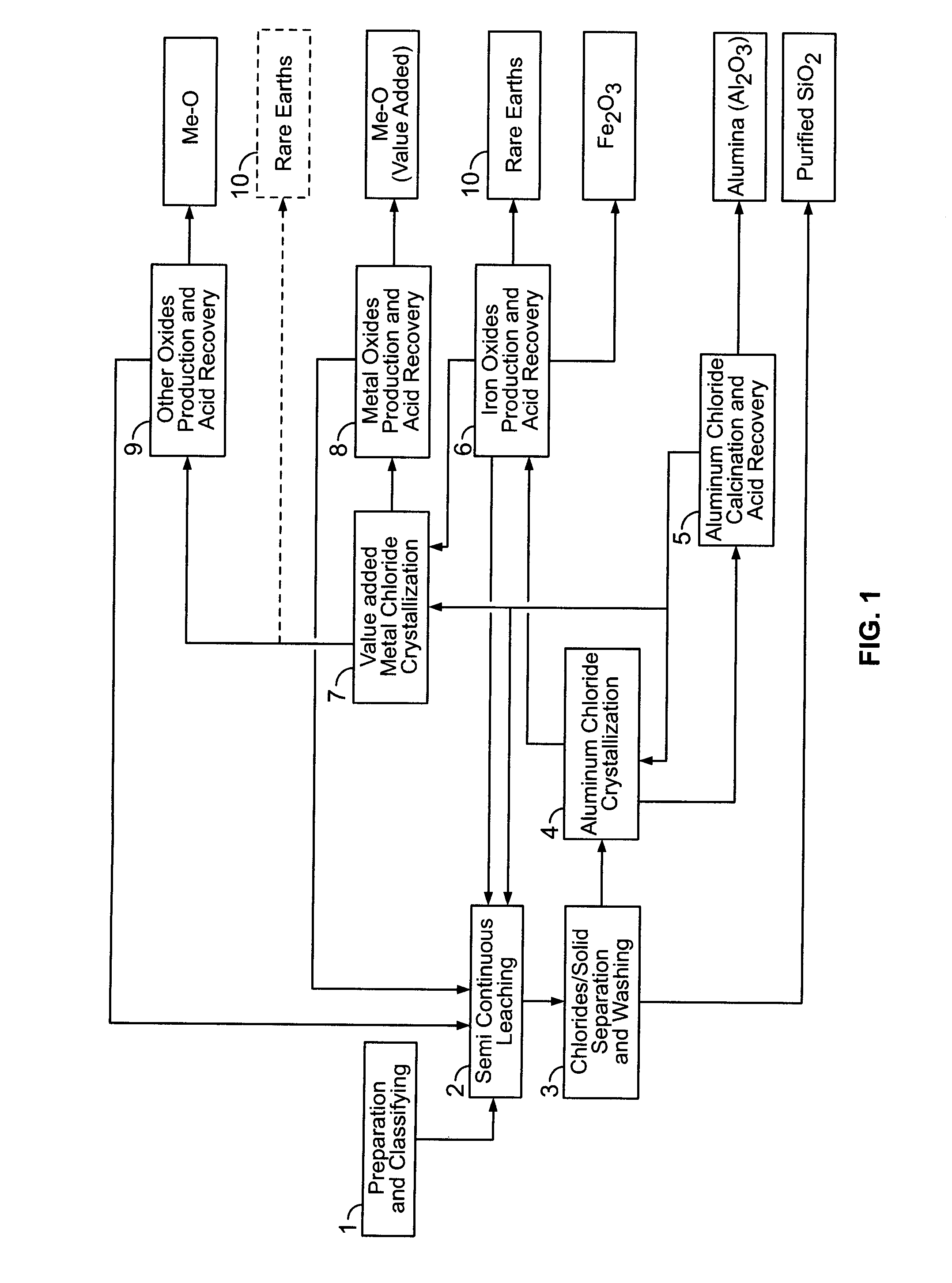 Processes for treating red mud