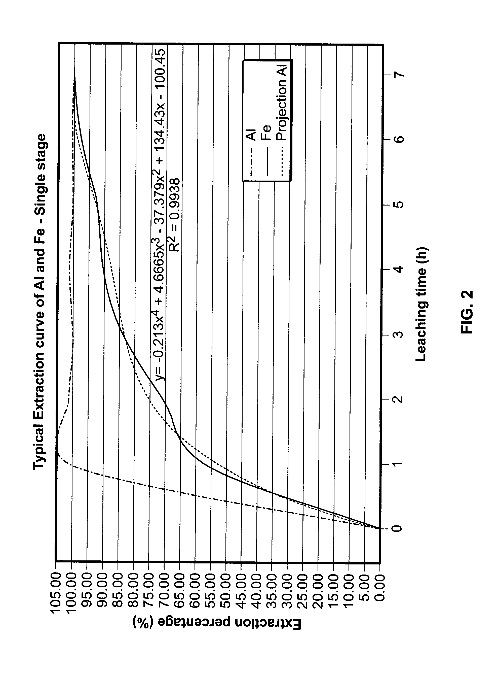 Processes for treating red mud