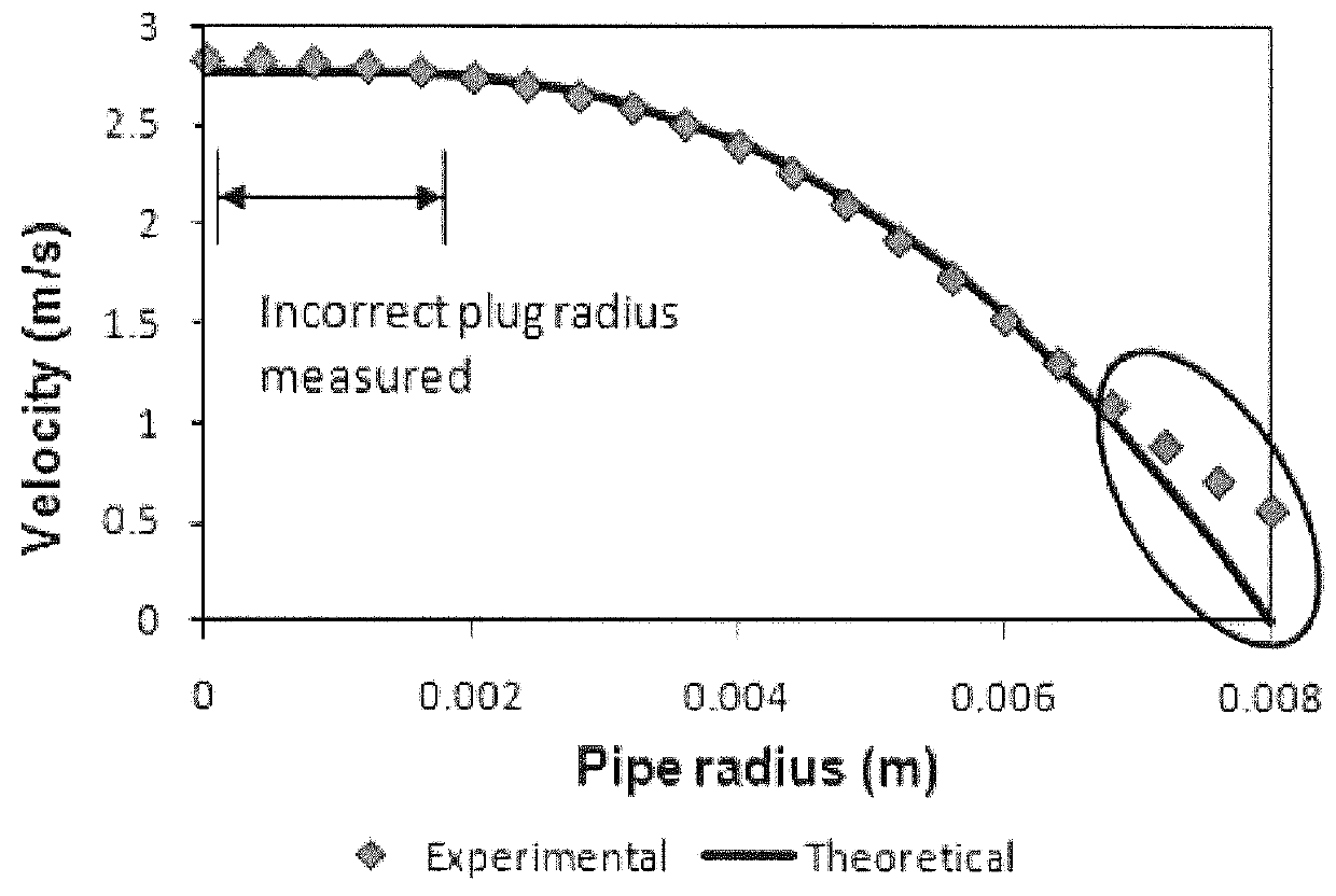 Fluid visualisation and characterisation system and method; a transducer