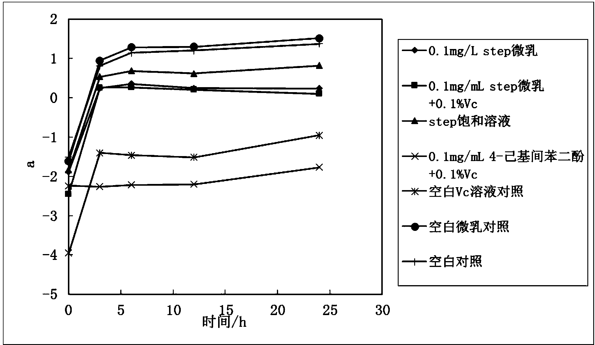 Tyrosinase inhibitormicro-emulsion and preparation method and application thereof