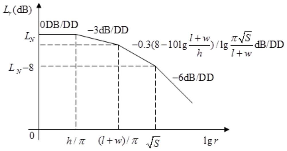 Reactor Noise Selection Method for Controlling Field Boundary Noise Level of Outdoor Substation