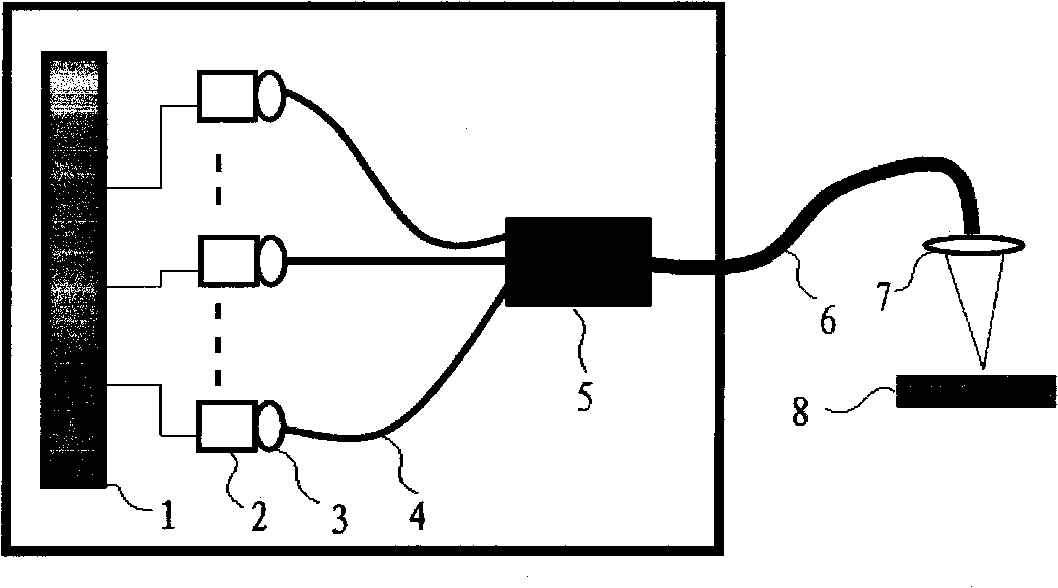 Compact multi-spectral LED (Light-Emitting Diode) all-solid-state light source system