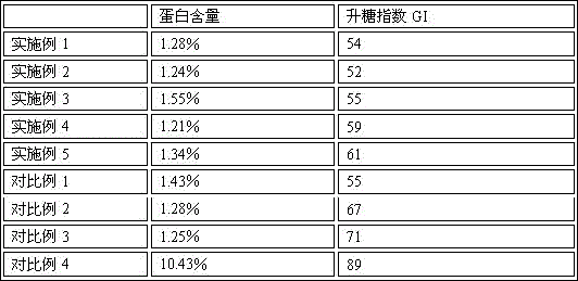 A special bread for diabetic nephropathy and its preparation method