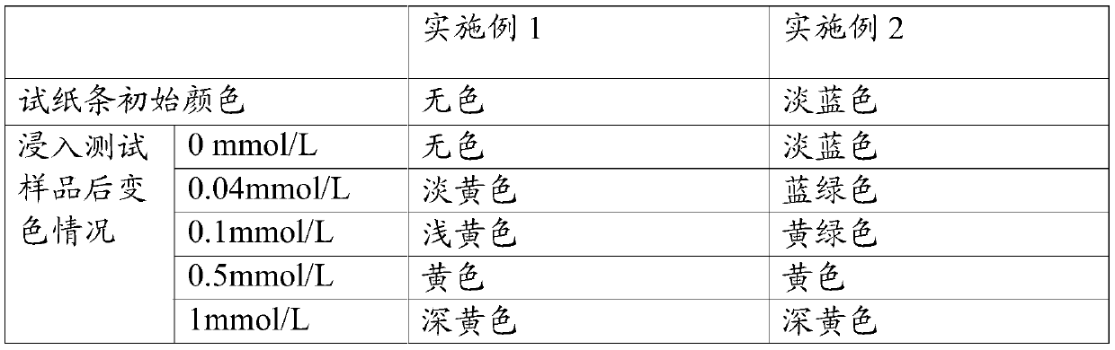 Urine sulfhydryl compound mercury-free detection test strip and preparation method