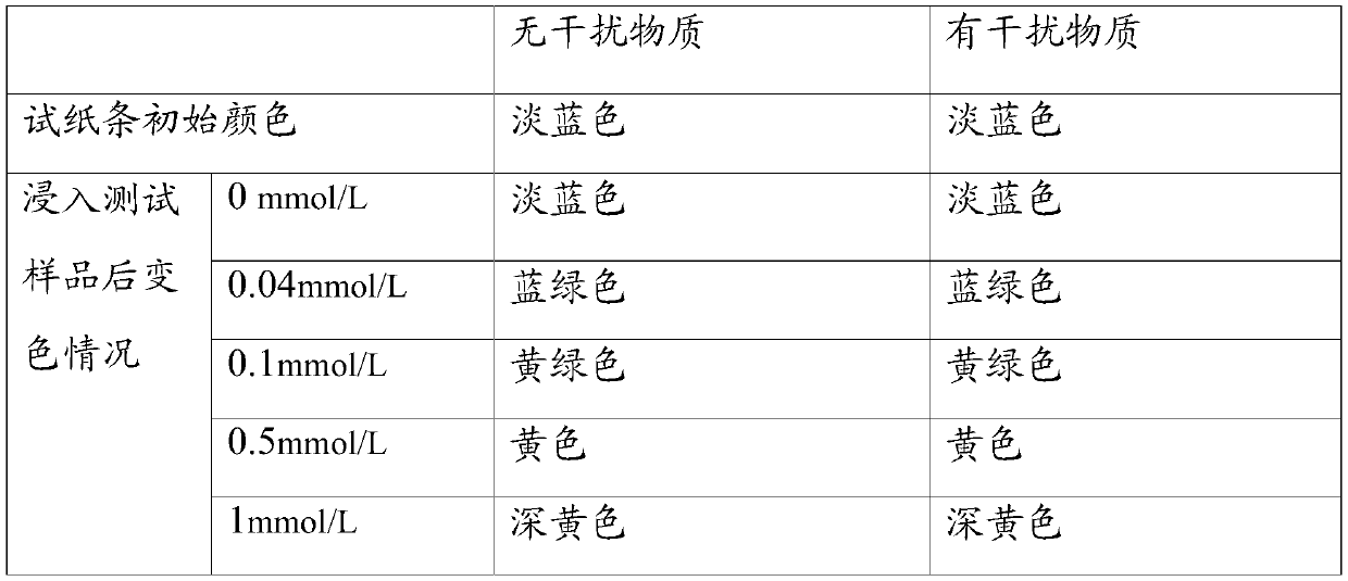 Urine sulfhydryl compound mercury-free detection test strip and preparation method