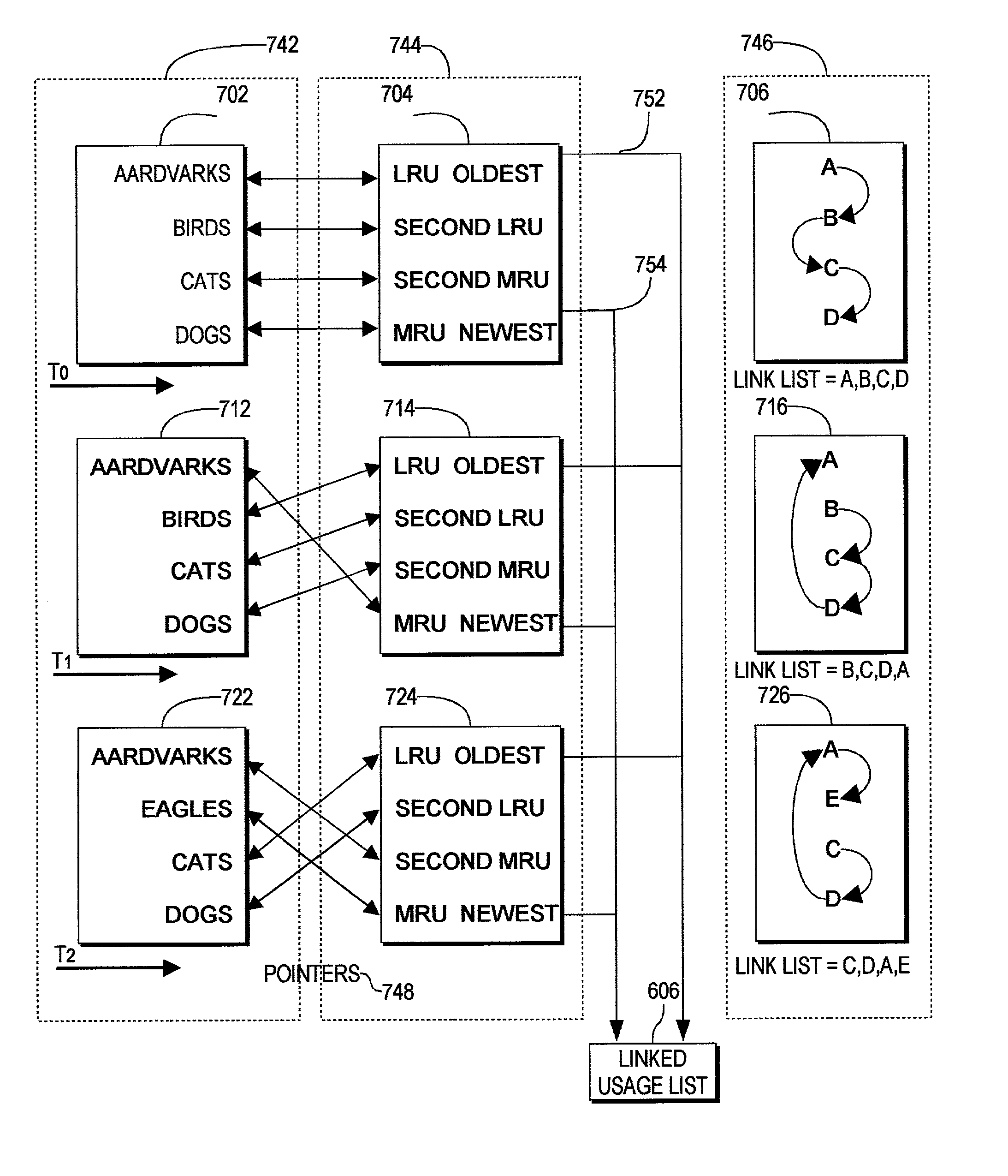 Dual organization of cache contents