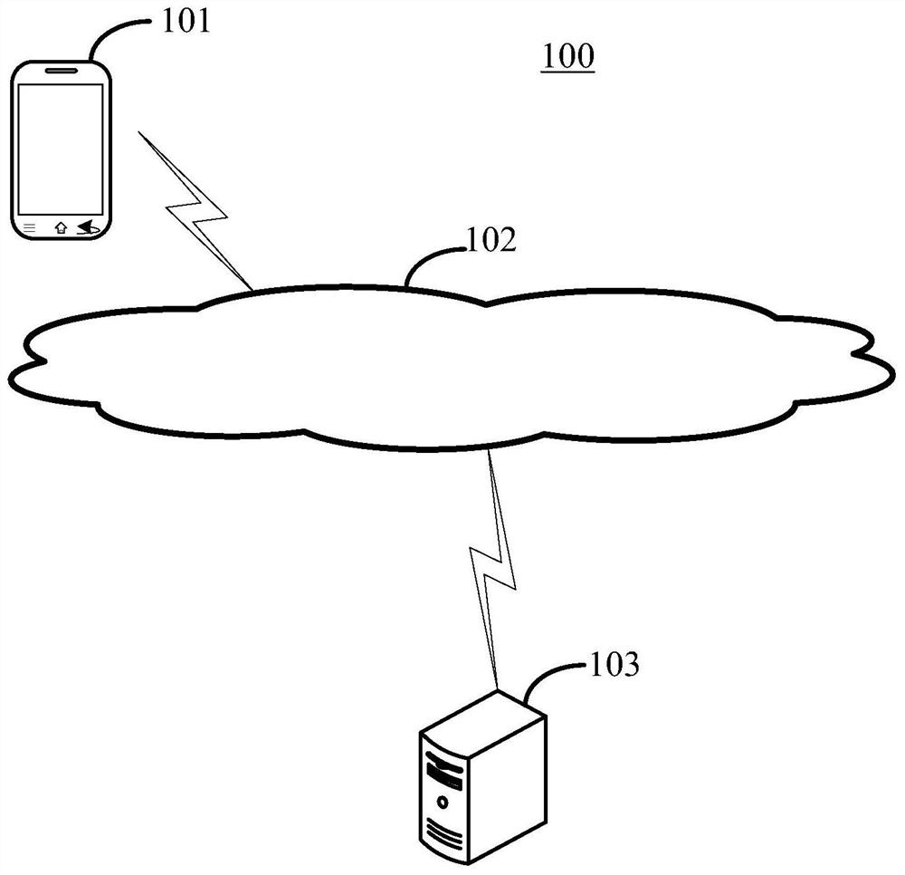 Biological feature recognition method, device and system for privacy protection and electronic equipment