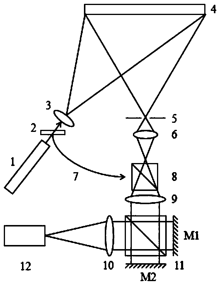 Speckle interference-based synchronous deformation and strain measurement system and method