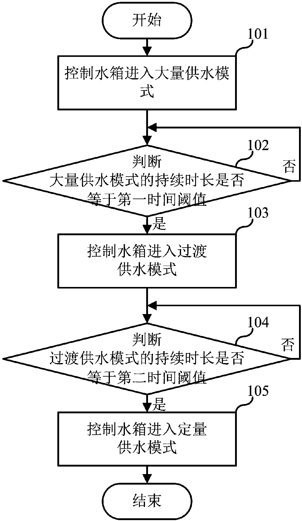 Water tank water supply method, cleaning robot and computer readable storage medium