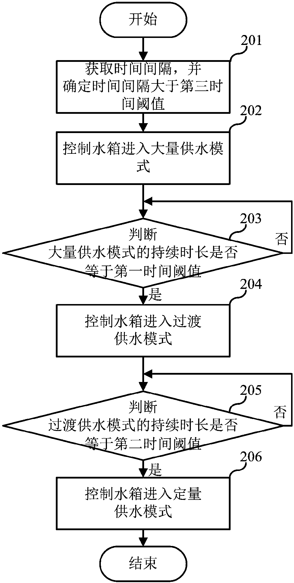 Water tank water supply method, cleaning robot and computer readable storage medium