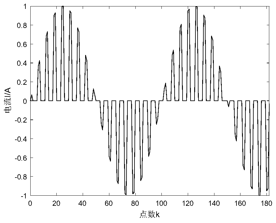 Switching resistance signal generation method and system for identification of user-transformer relationship