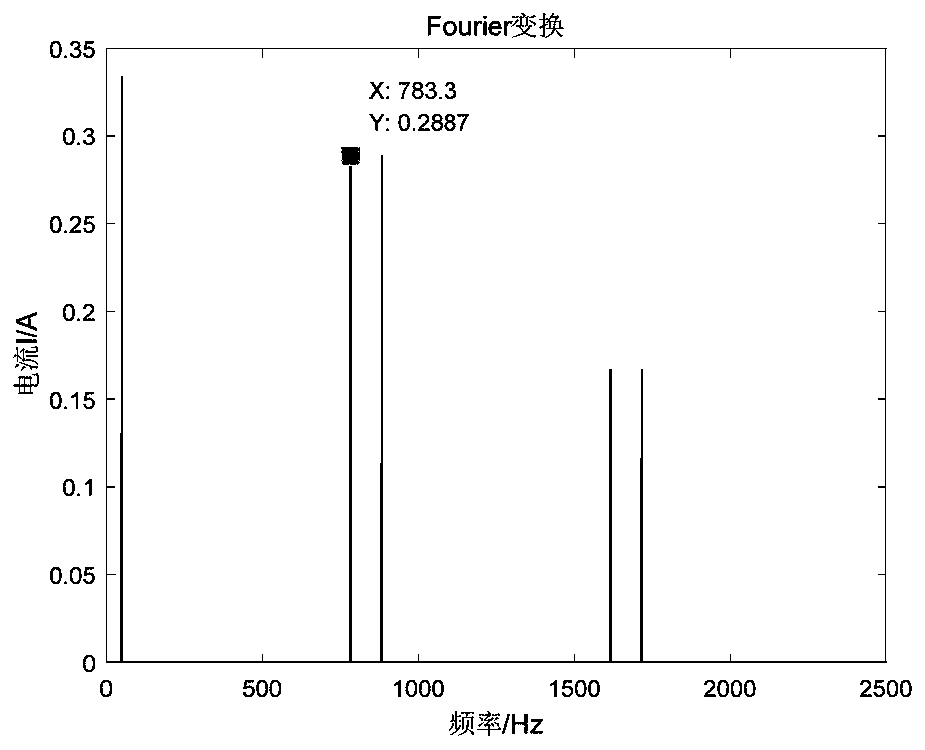 Switching resistance signal generation method and system for identification of user-transformer relationship