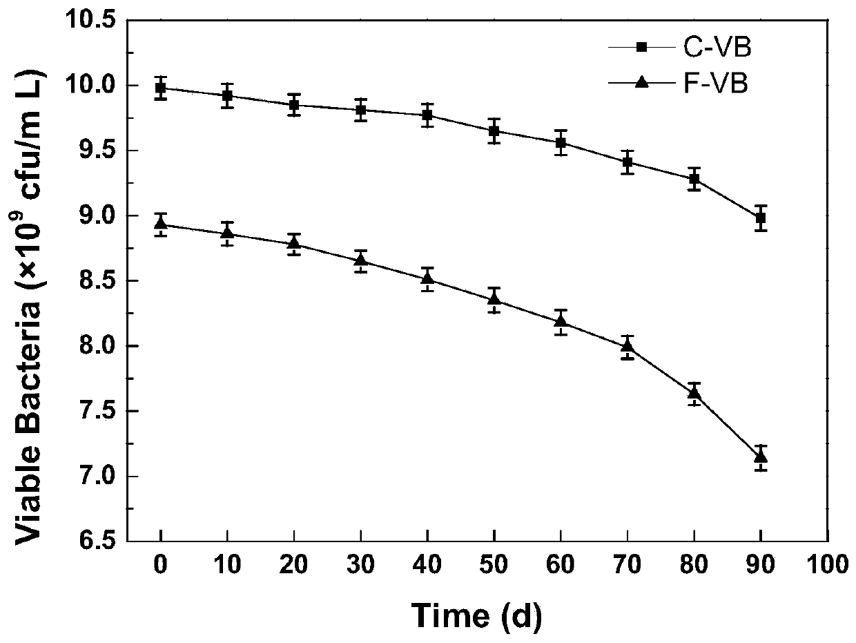 Agricultural microbial agent microcapsule based on cell membrane mimicking and preparation method thereof