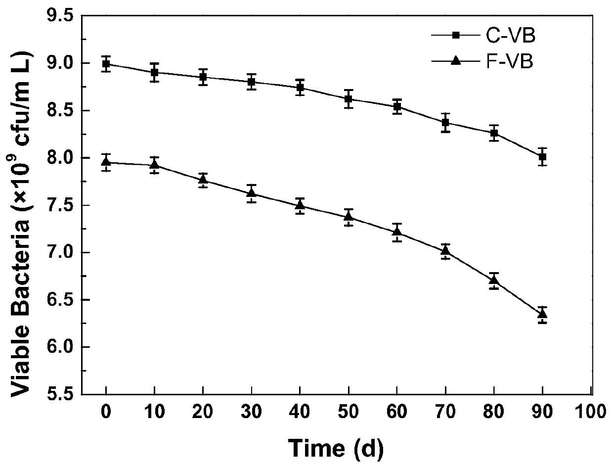 Agricultural microbial agent microcapsule based on cell membrane mimicking and preparation method thereof