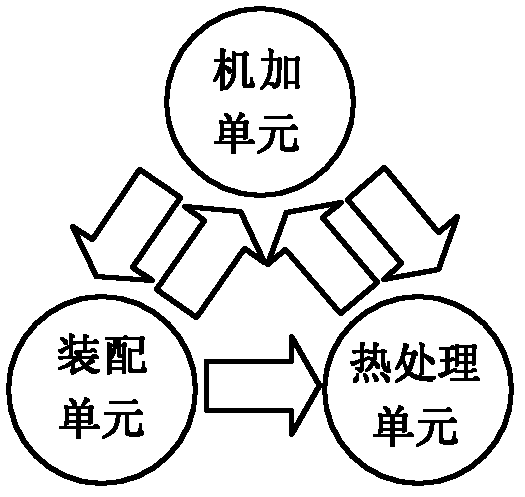 Workshop production plan and scheduling integrated method under cross-workshop cooperation mode