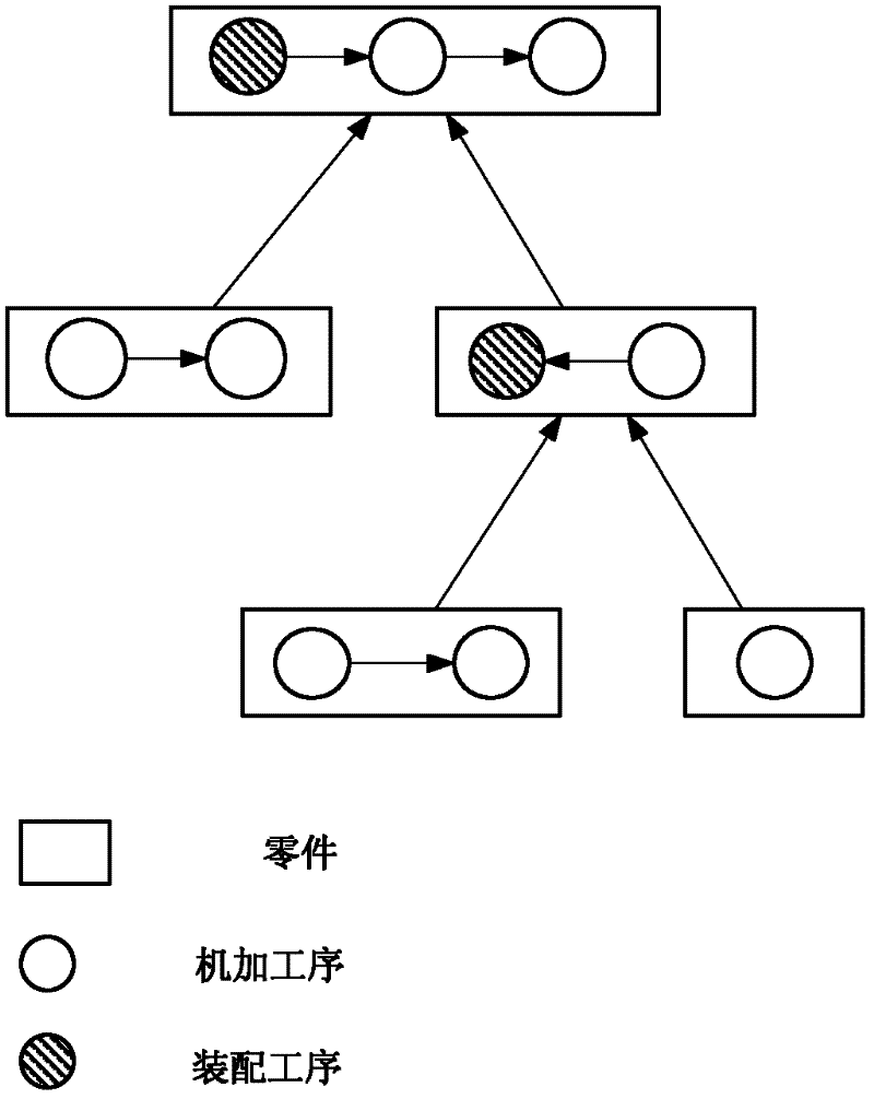 Workshop production plan and scheduling integrated method under cross-workshop cooperation mode