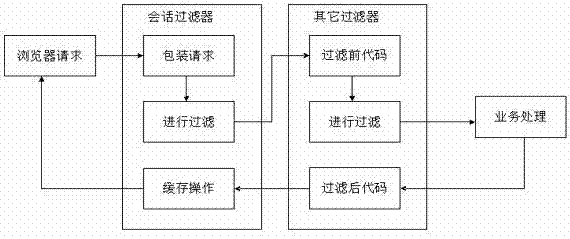 Heterogeneous system session access method and related device