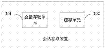 Heterogeneous system session access method and related device