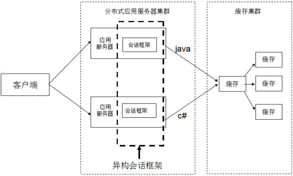 Heterogeneous system session access method and related device